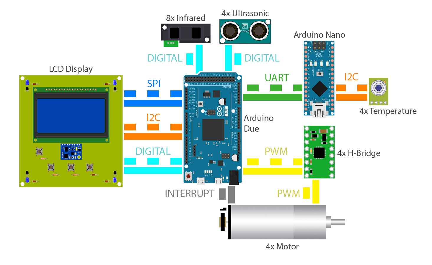 Hardware Components